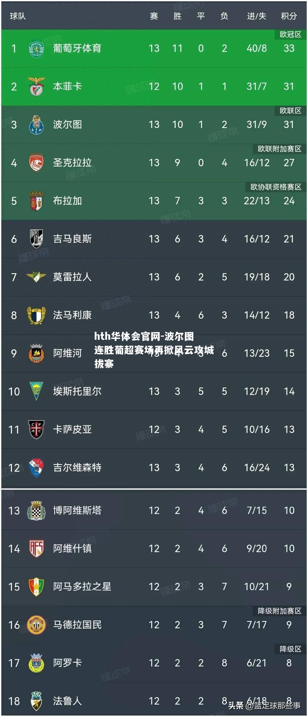 波尔图连胜葡超赛场再掀风云攻城拔寨