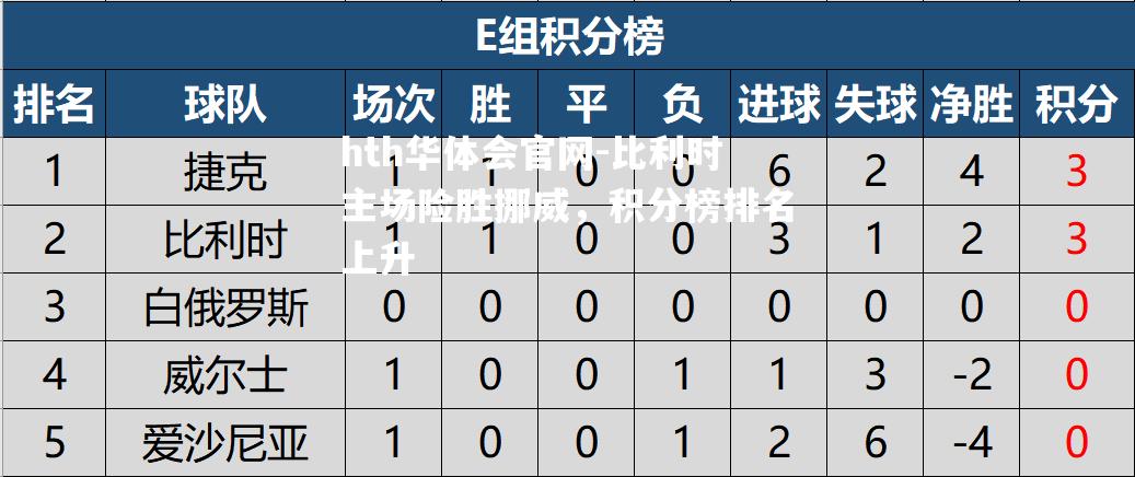 比利时主场险胜挪威，积分榜排名上升