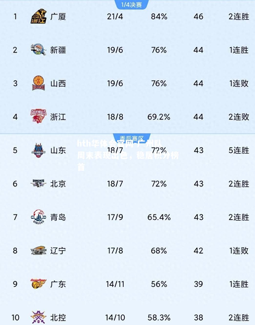 广州队周末表现出色，稳居积分榜首